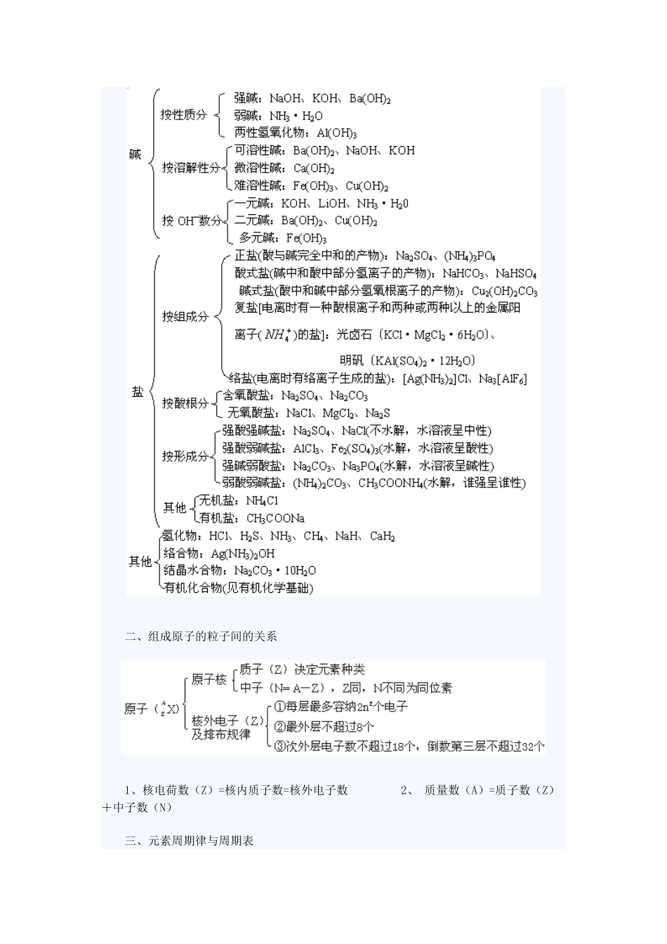 高中化学知识网络结构图11化学基本概念和基本理论_第2页