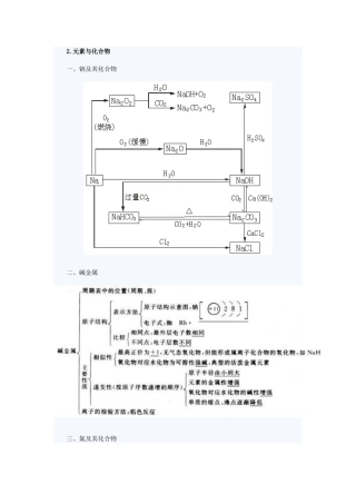 高中化学知识网络结构图21元素与化合物