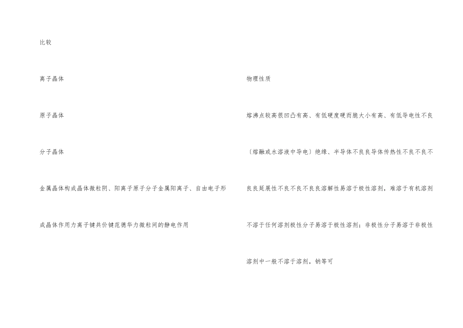 高中化学选修3知识点_第2页