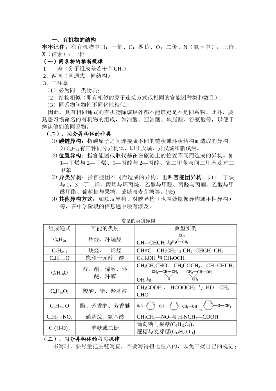 高中化学选修5知识点整理_第1页