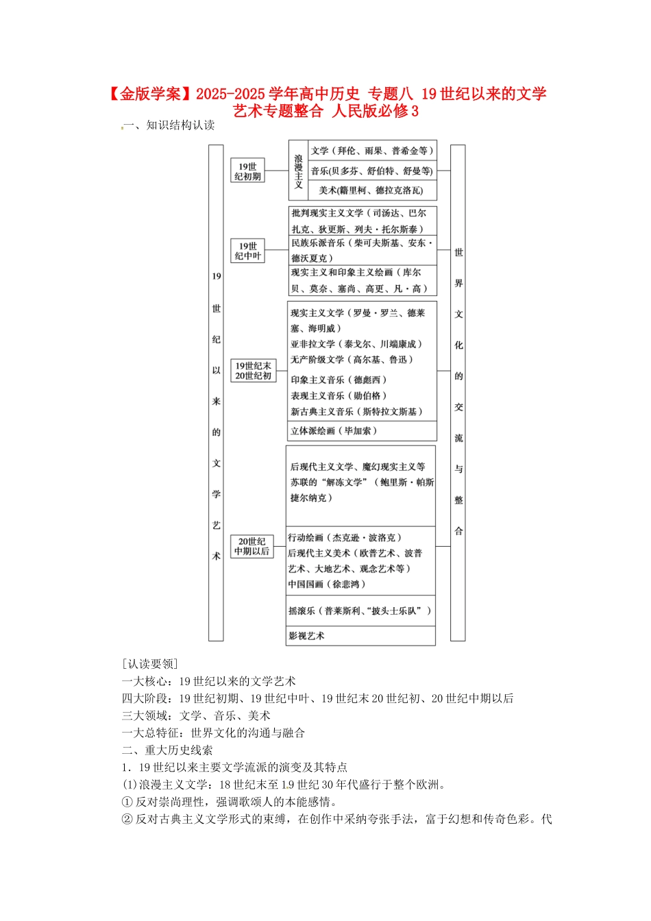 高中历史-专题八-19世纪以来的文学艺术专题整合-人民版必修3_第1页