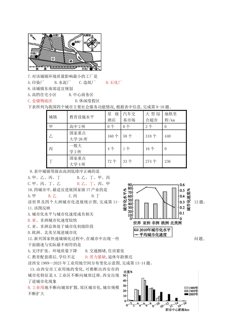 高中地理-第2章-城市和城市化练习-新人教版必修1_第2页