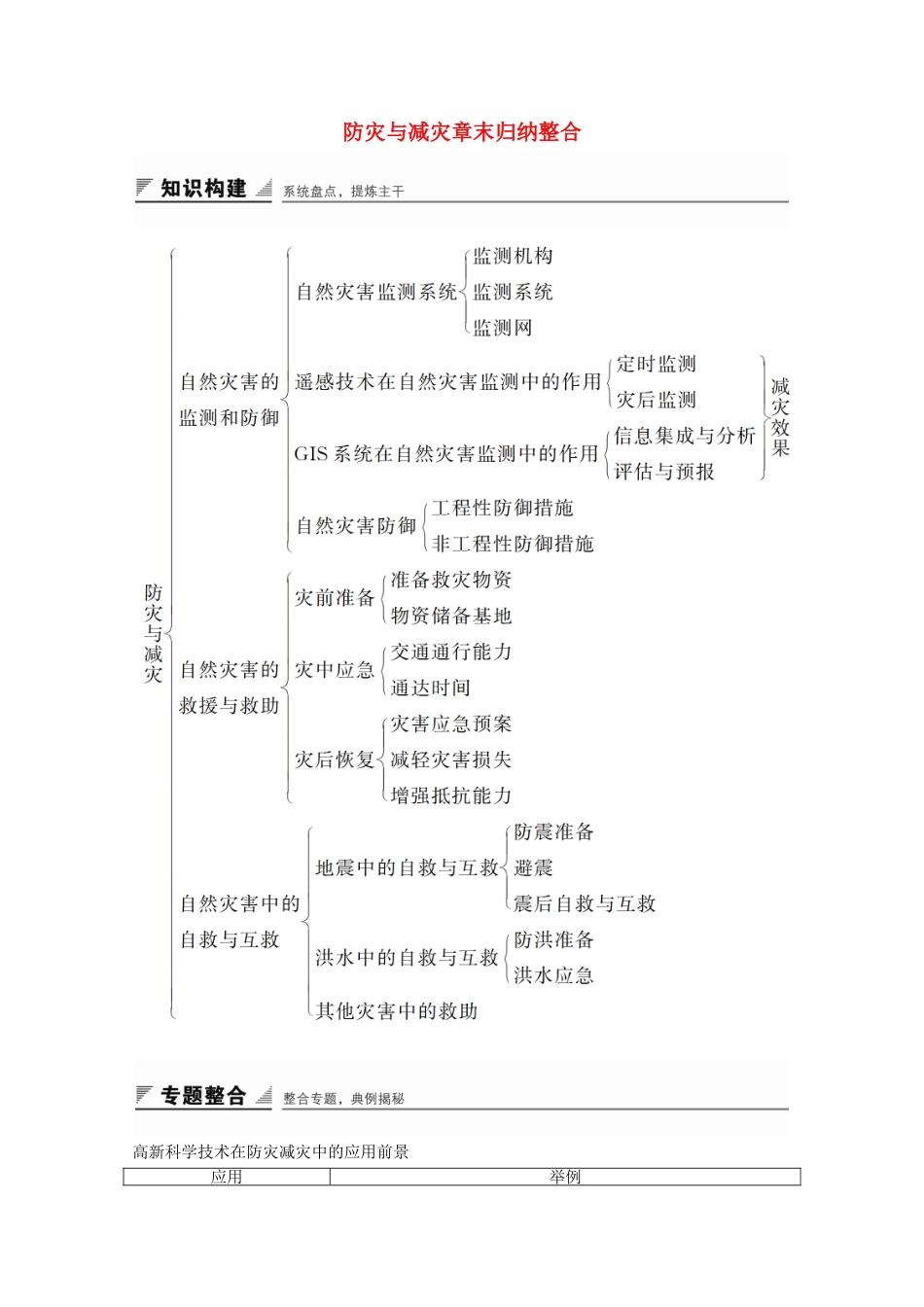 高中地理-第三章-防灾与减灾章末归纳整合-新人教版选修5_第1页