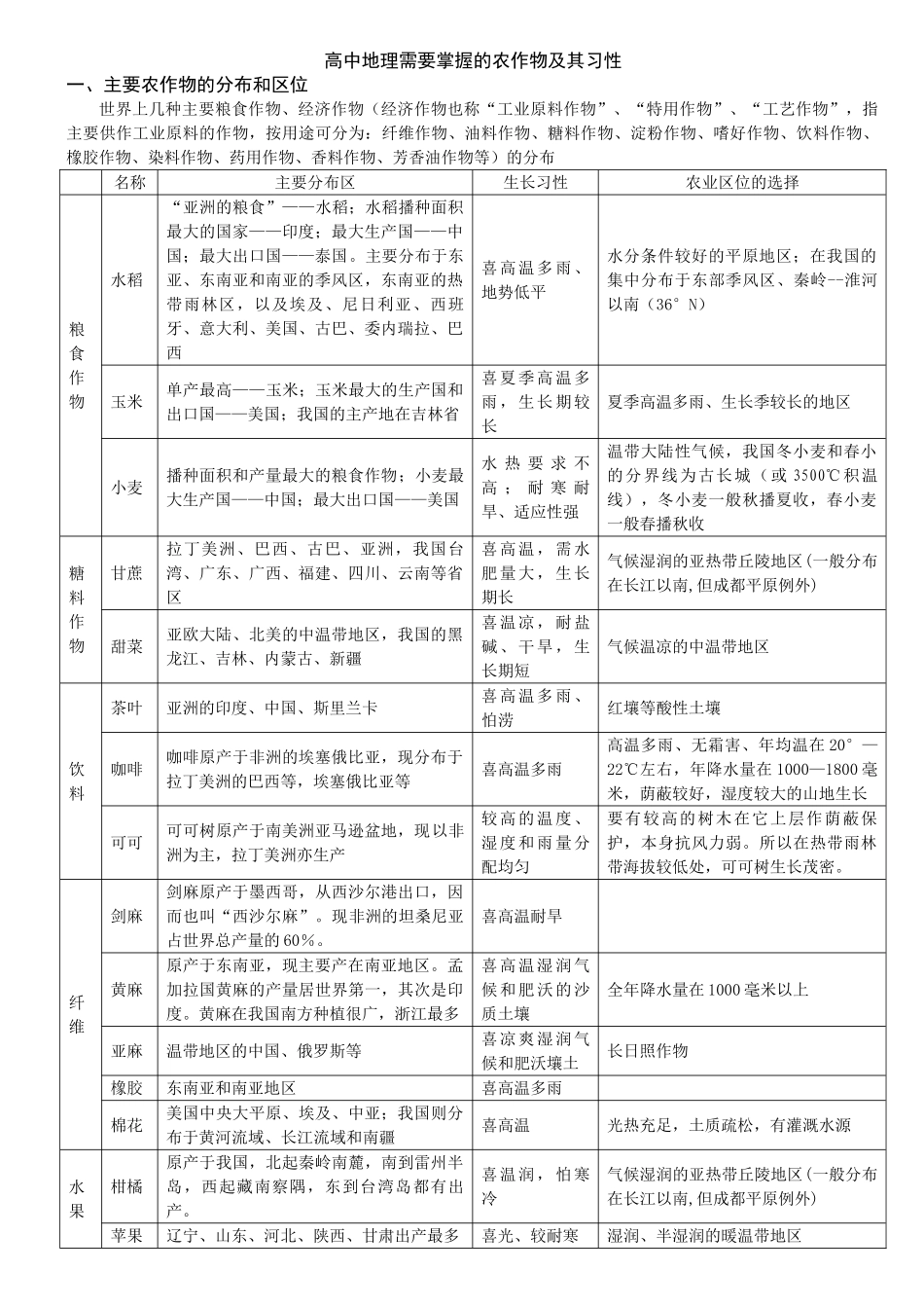 高中地理需要掌握的农作物及其习性1_第1页