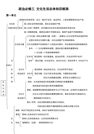 高中政治必修三知识框架