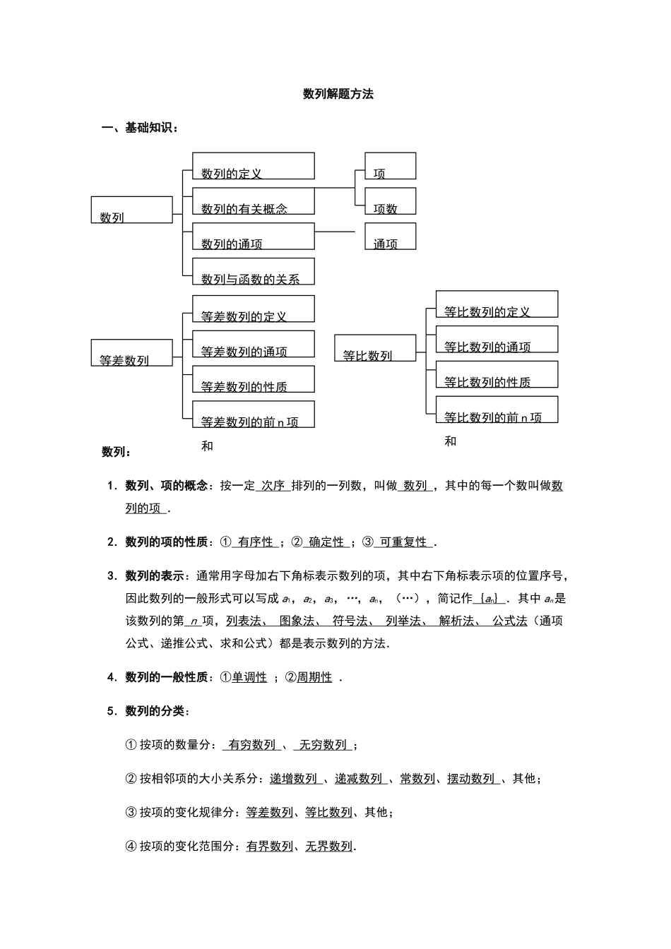 高中数列的常见解法)_第1页