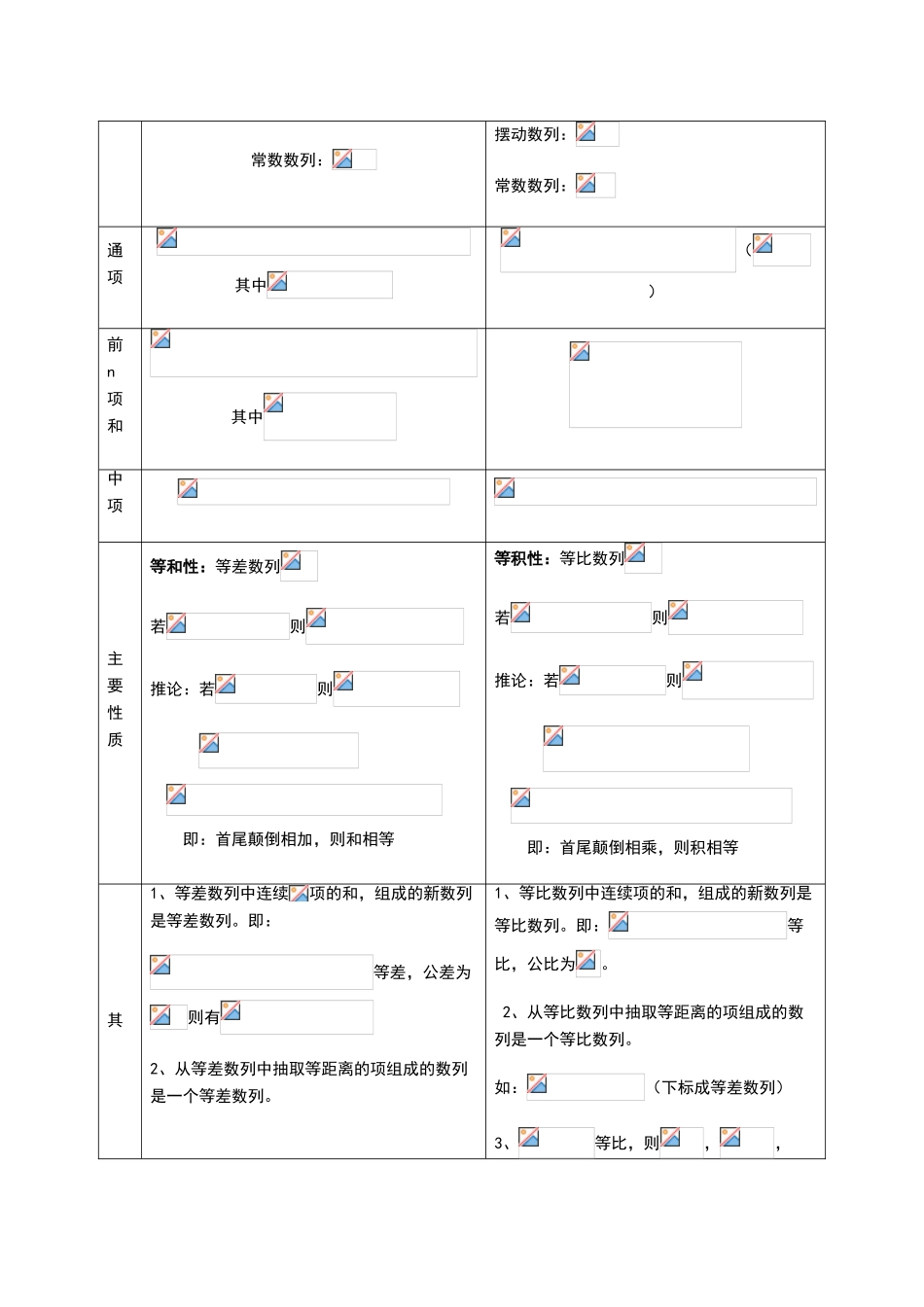 高中数列的常见解法)_第3页
