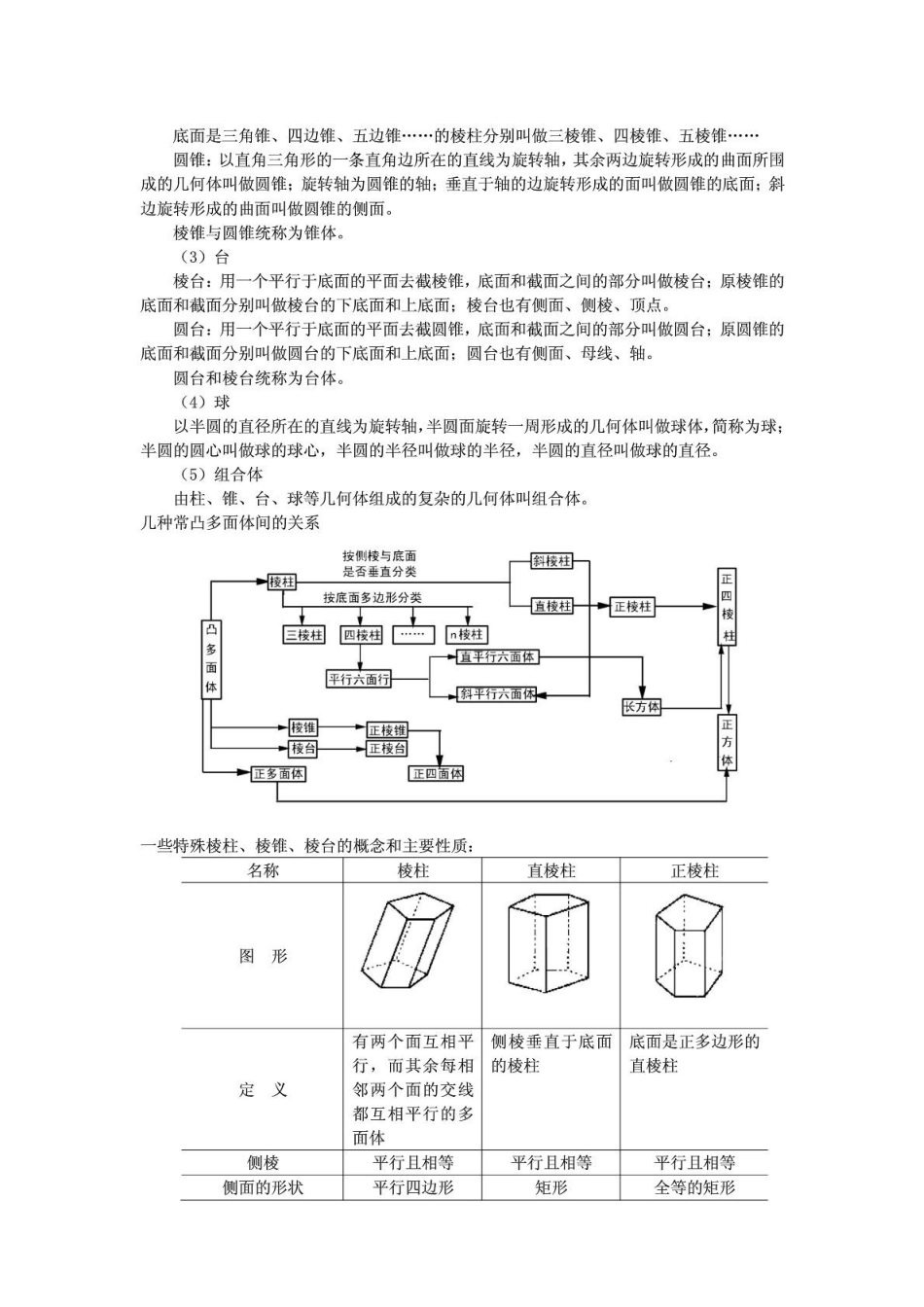 高中数学-必修二-全册学习指导_第2页