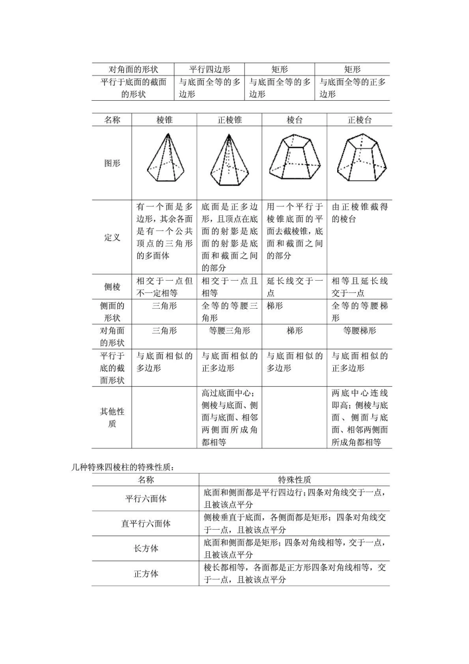 高中数学-必修二-全册学习指导_第3页