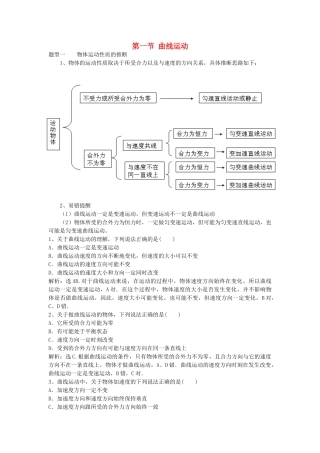 高中物理---曲线运动题型总结-新人教版必修21