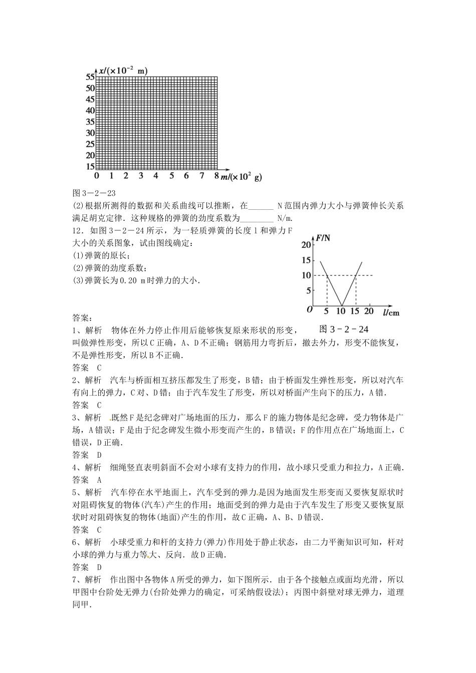 高中物理---弹力同步测试-新人教版必修11_第3页