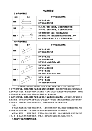 高中物理-传送带模型-滑块木板模型