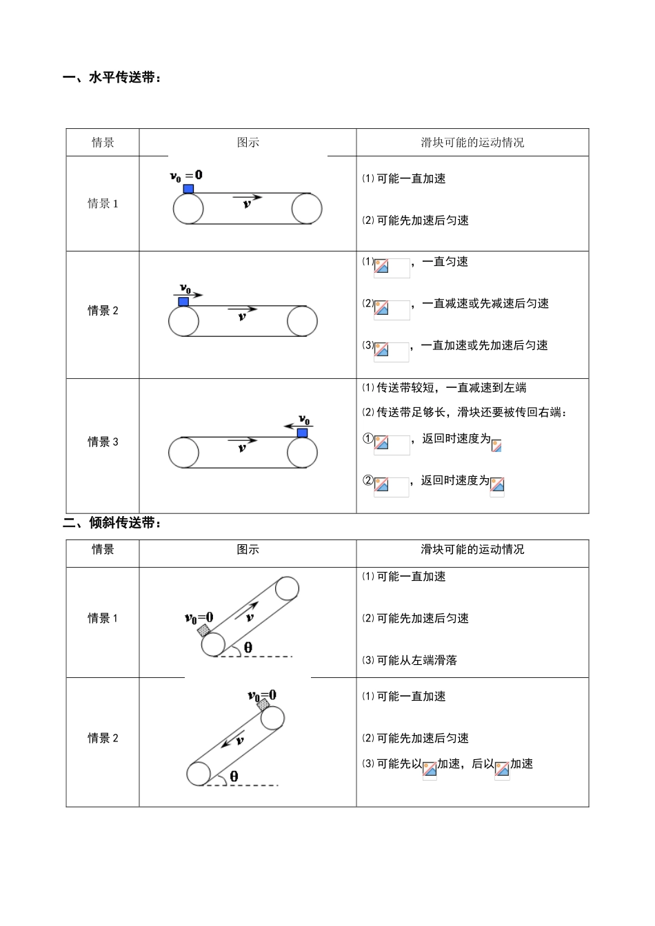 高中物理传送带模型_第1页