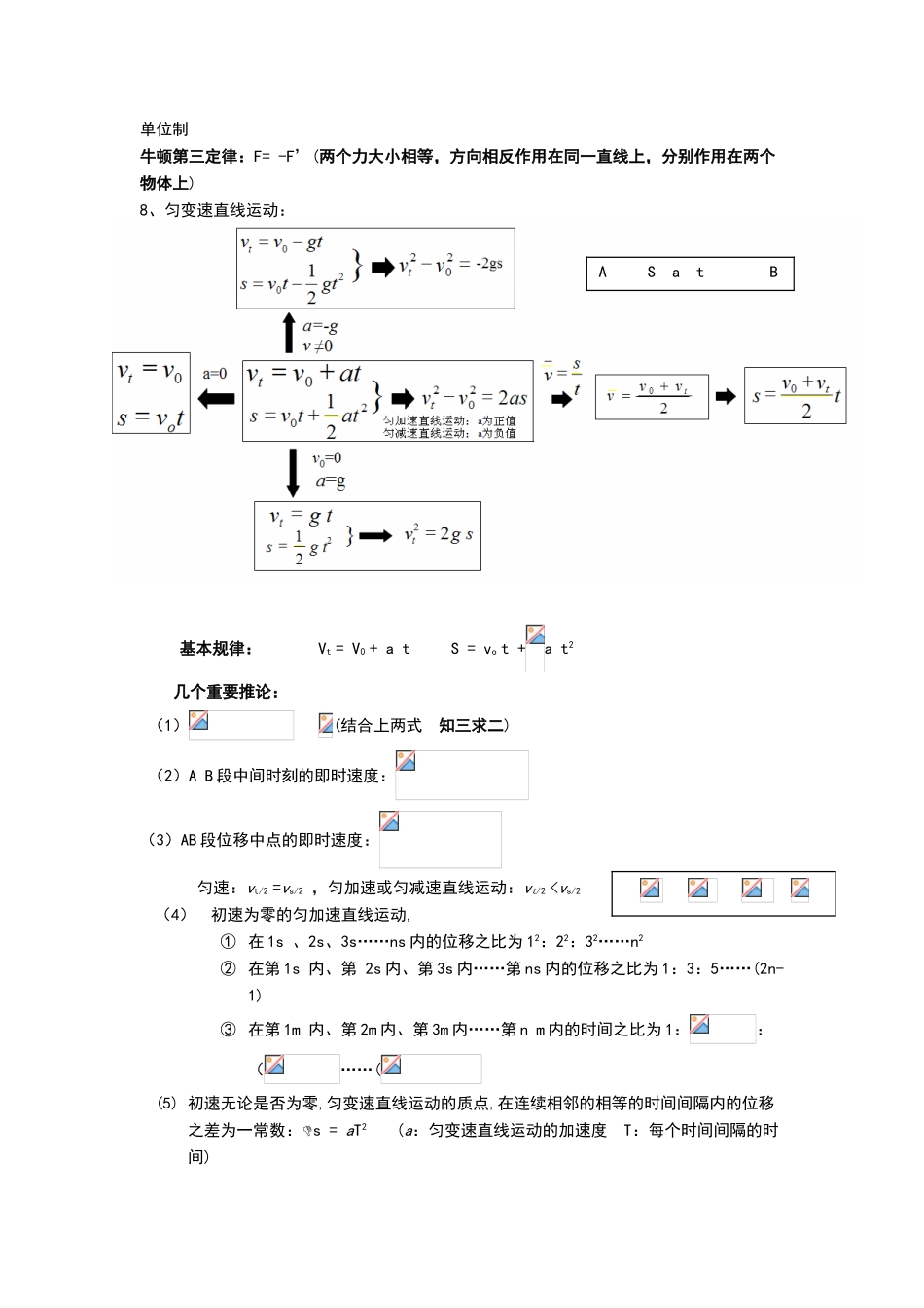 高中物理公式完整版_第3页