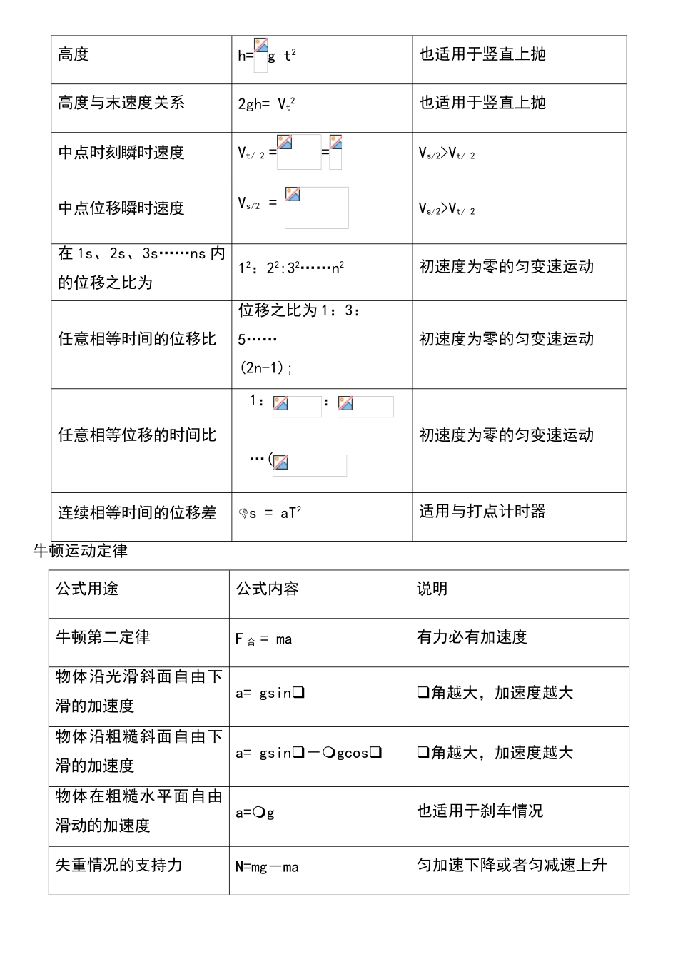 高中物理公式_第2页