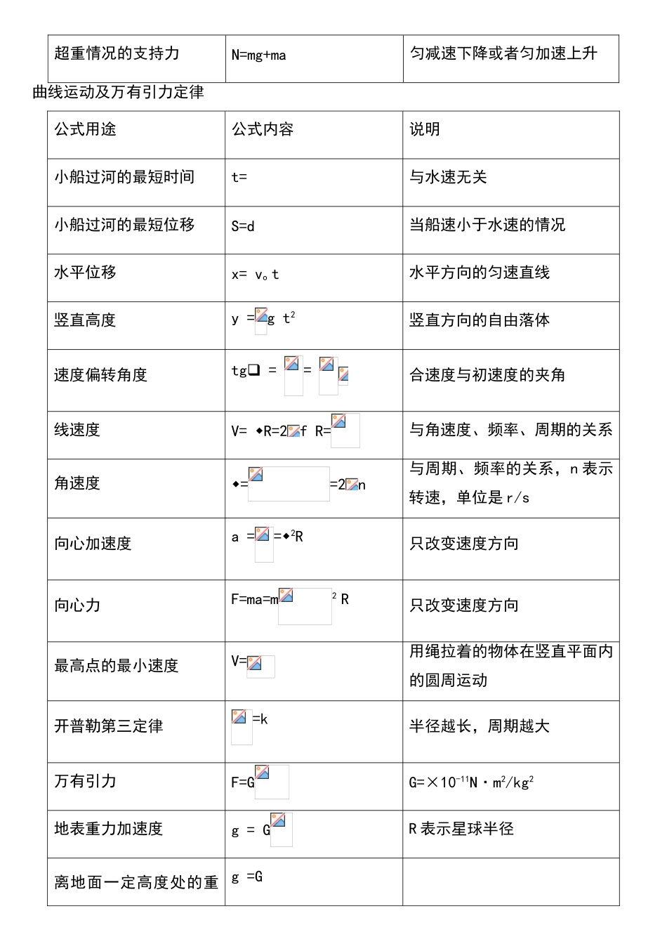 高中物理公式_第3页