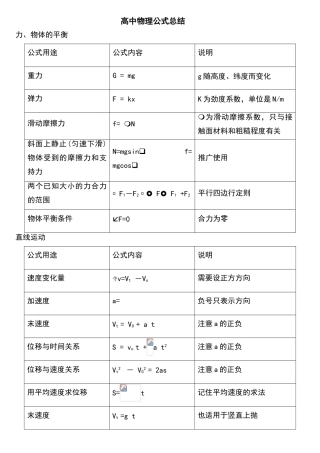 高中物理公式