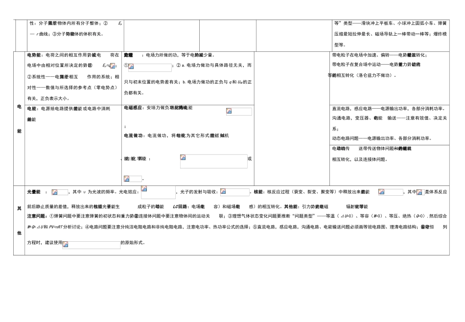 高中物理常见的各种能量及能量守恒定律_第2页