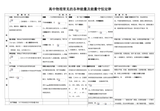 高中物理常见的各种能量及能量守恒定律