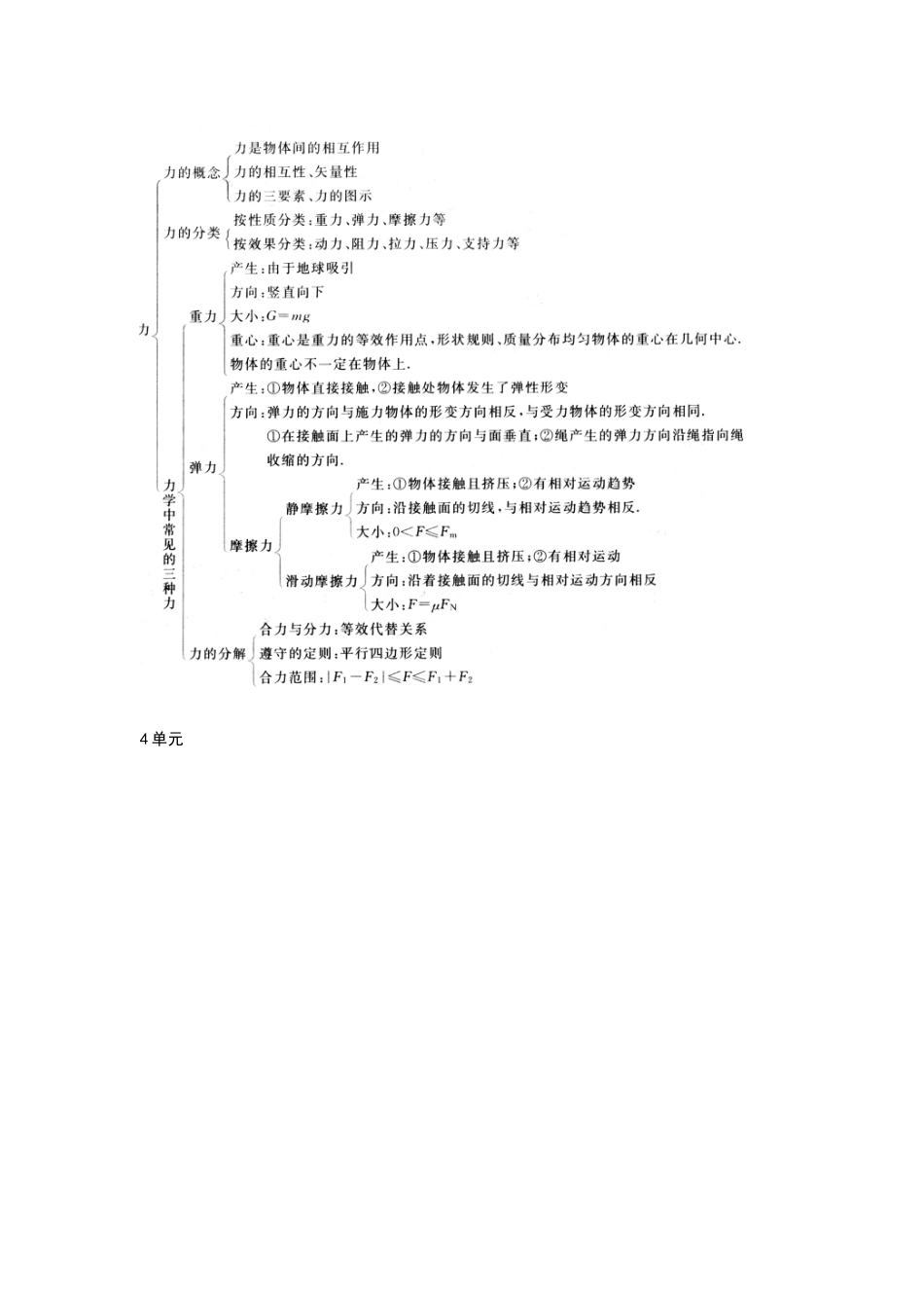 高中物理必修一思维导图_第2页