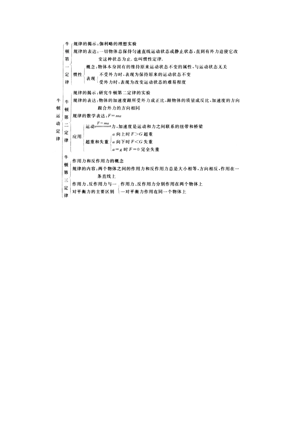 高中物理必修一思维导图_第3页