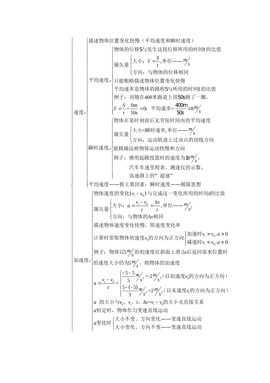 高中物理必修一知识框架图_第2页