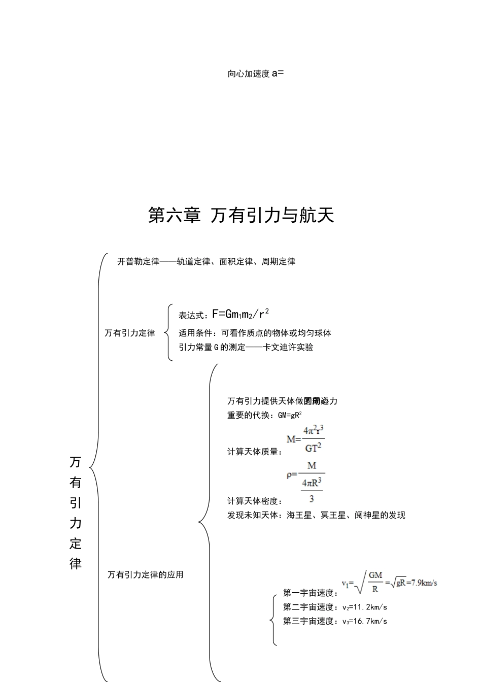 高中物理必修二知识体系及重点_第2页