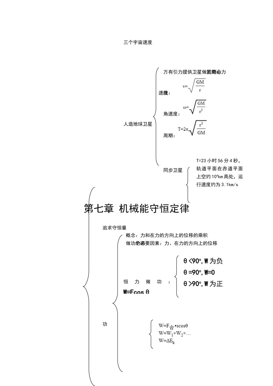 高中物理必修二知识体系及重点_第3页