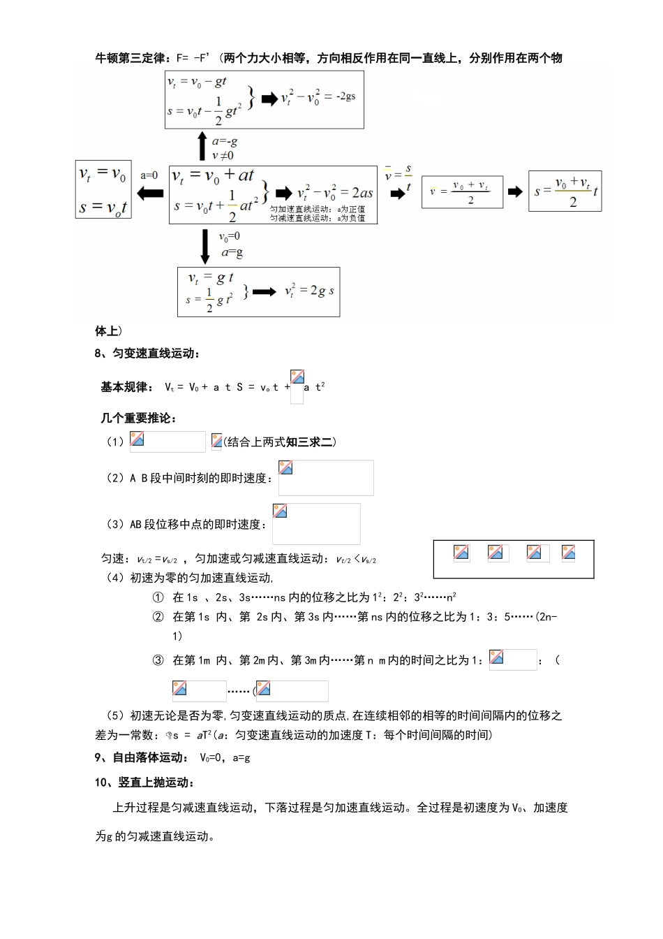 高中物理必备公式_第3页