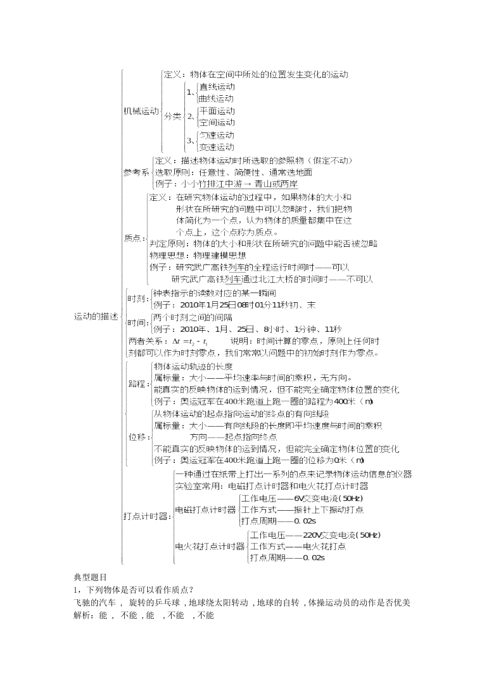 高中物理必修一章节总结主要包括知识结构基本知识典型例题特殊方法_第1页