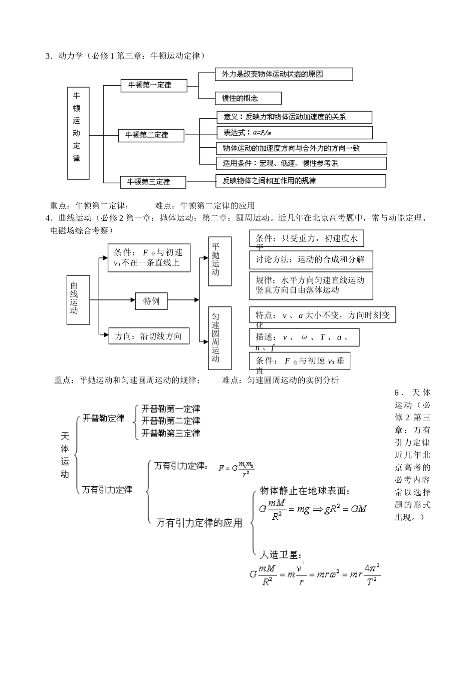 高中物理教材解读_第2页