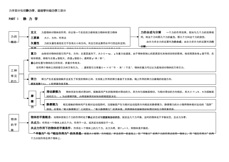 高中物理知识体系结构图_第2页