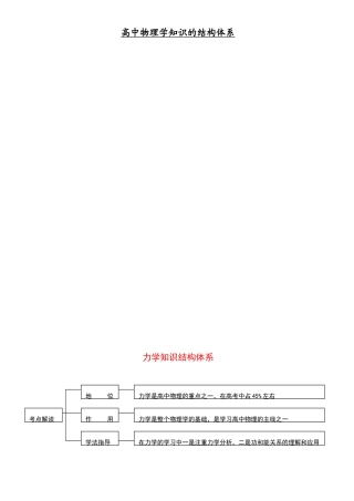 高中物理知识体系结构图