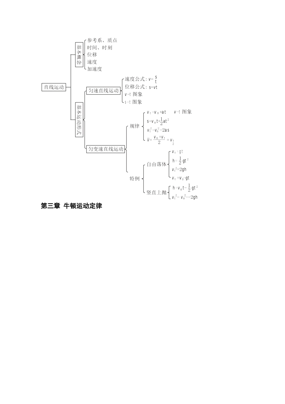 高中物理知识结构图_第2页