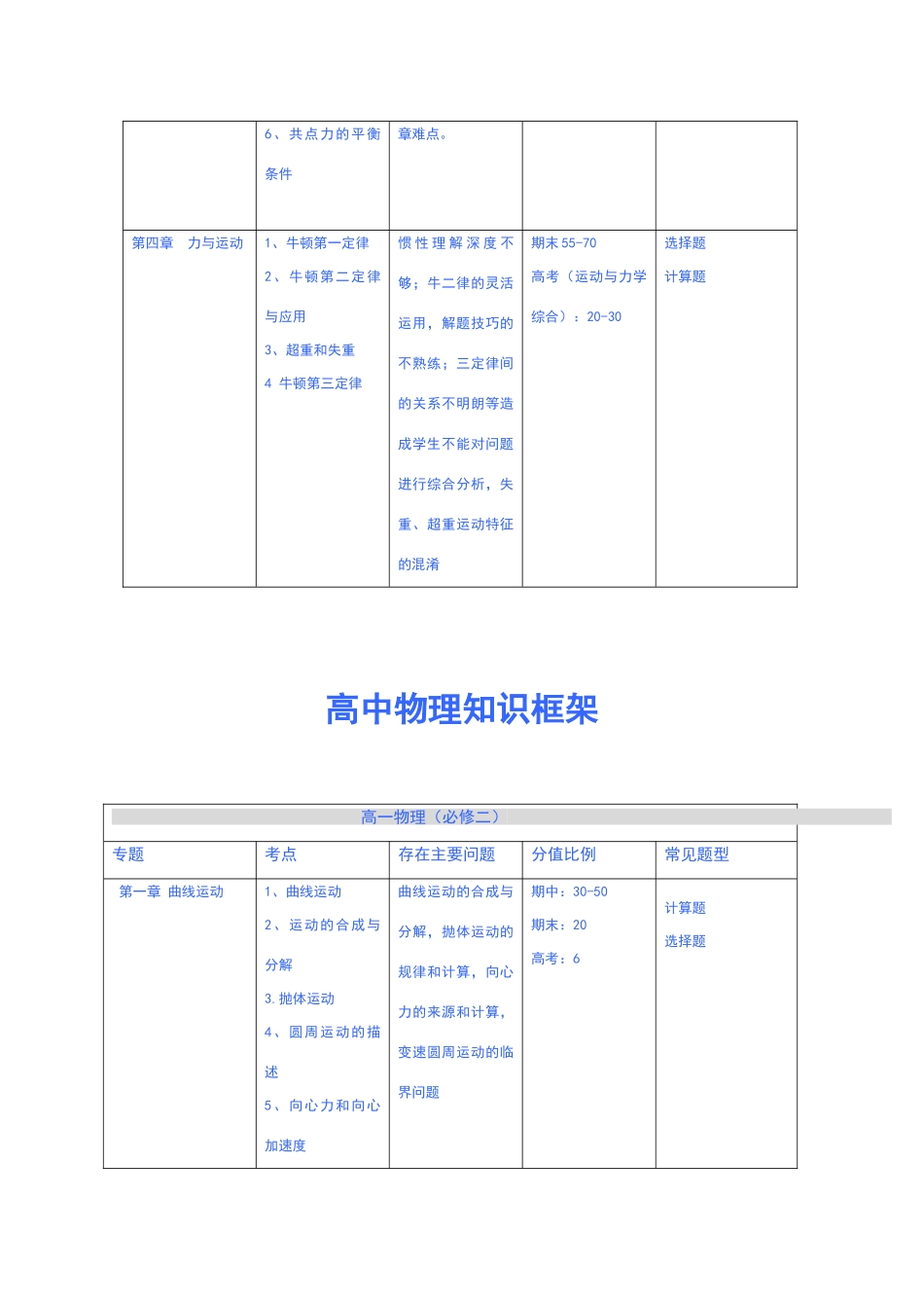 高中物理知识框架图_第2页