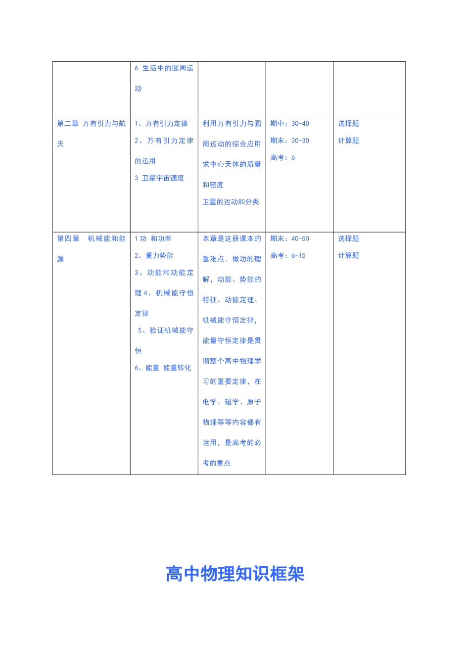 高中物理知识框架图_第3页