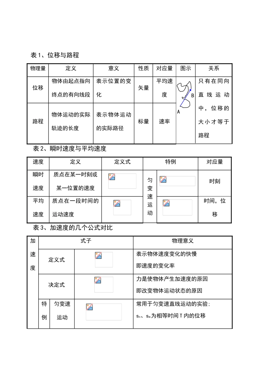 高中物理课堂听课笔记大全_第3页