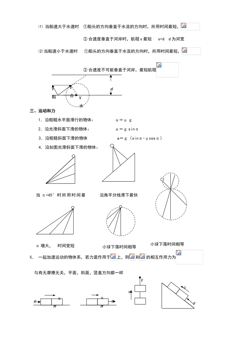 高中物理重要二级结论_第3页