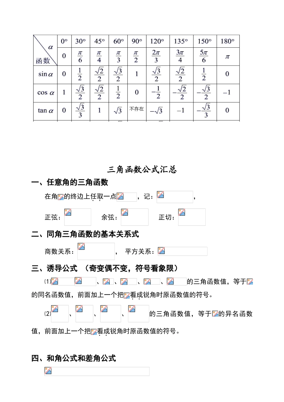 高中特殊角三角函数值以及三角函数公式大全_第1页