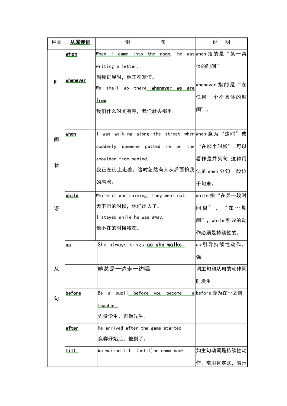 高中状语从句讲解_第2页