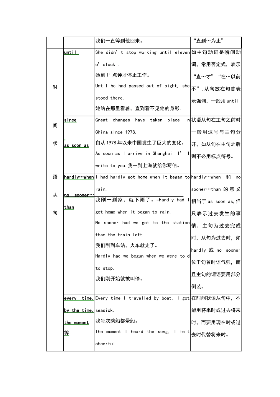 高中状语从句讲解_第3页