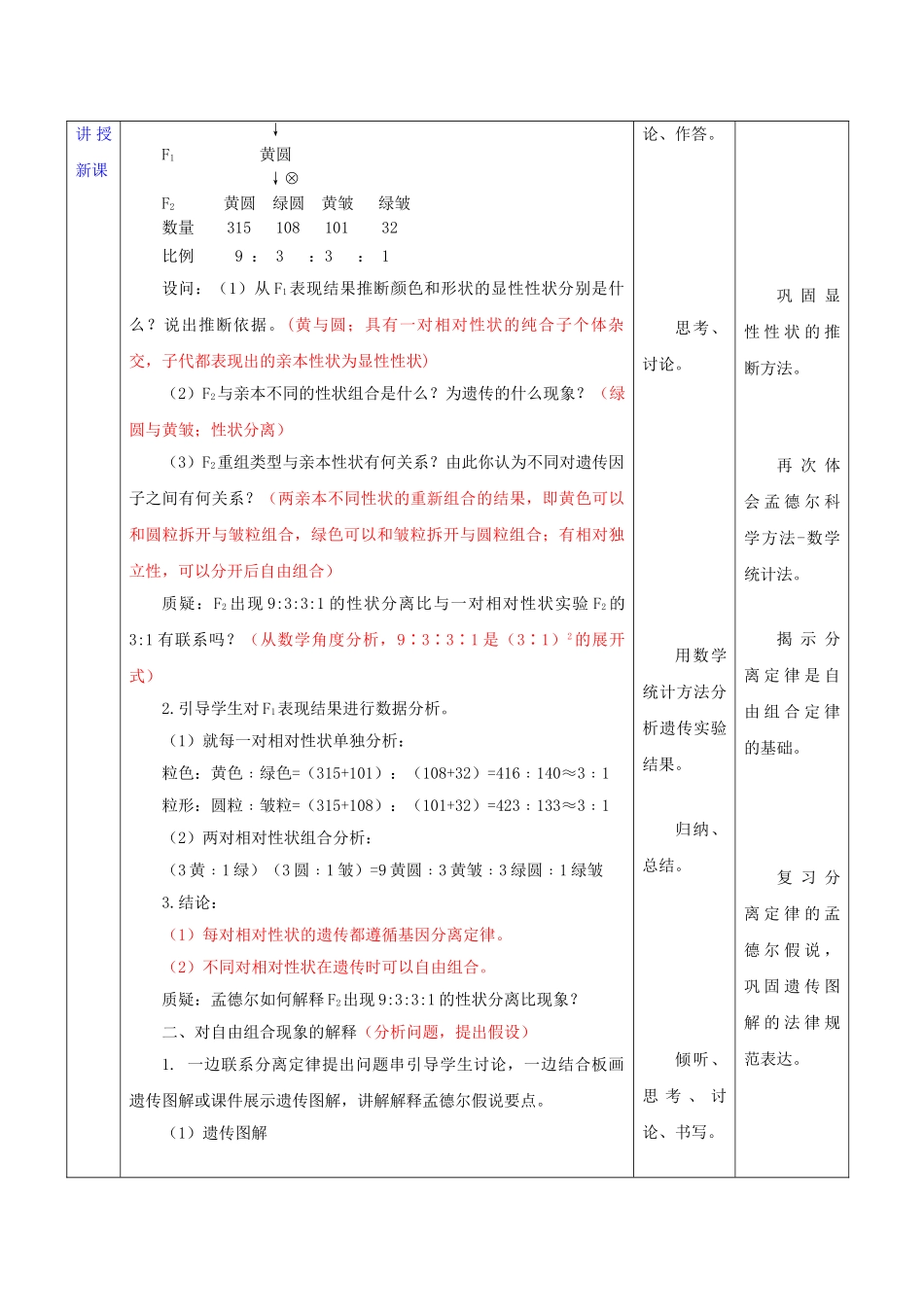高中生物---孟德尔的豌豆杂交实验二时教案-新人教版必修21_第2页