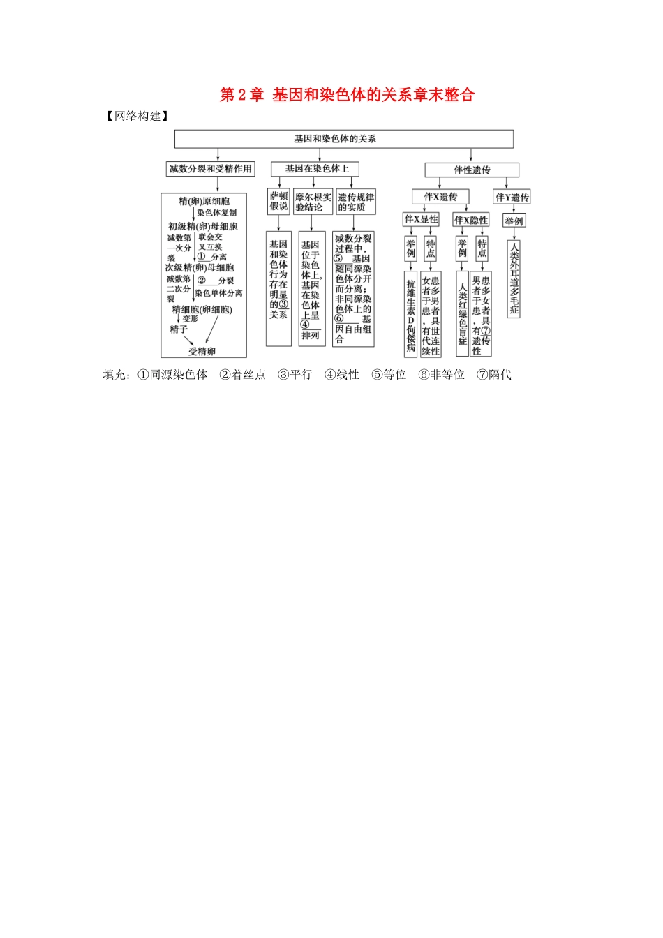 高中生物--基因和染色体的关系章末整合-新人教版必修2_第1页