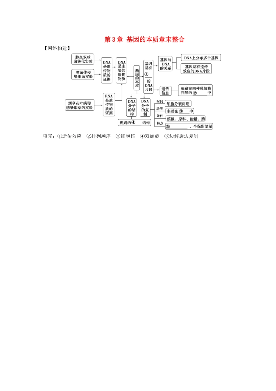 高中生物--基因的本质章末整合-新人教版必修2_第1页