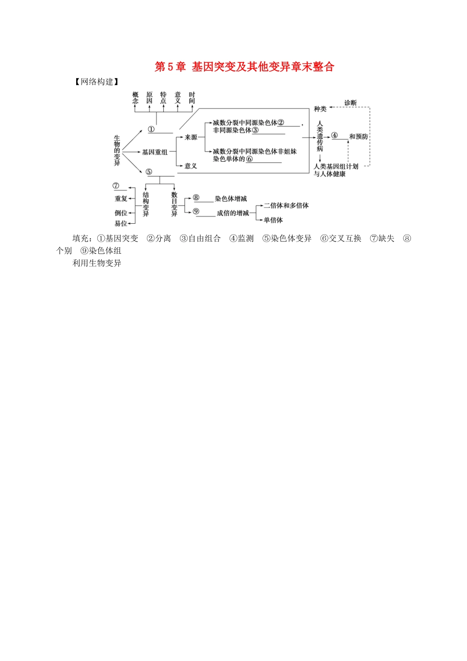 高中生物--基因突变及其他变异章末整合-新人教版必修2_第1页