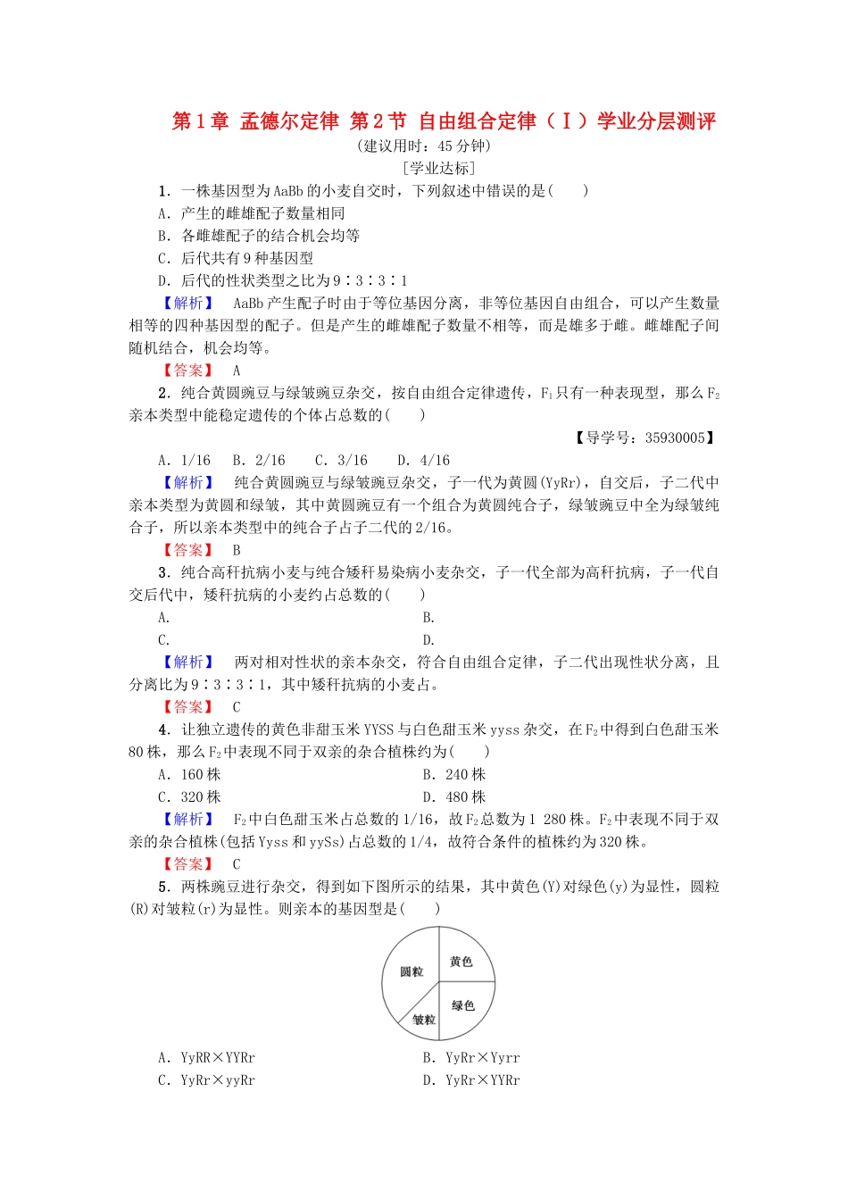 高中生物--孟德尔定律--自由组合定律Ⅰ学业分层测评浙科版必修2_第1页