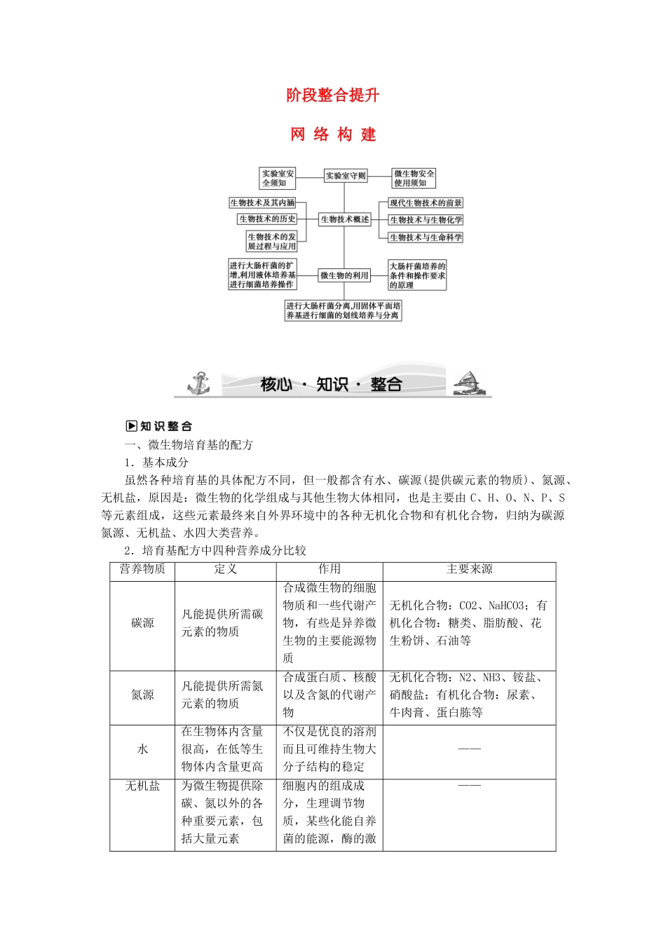 高中生物--微生物的利用阶段整合提升-浙科版选修1_第1页