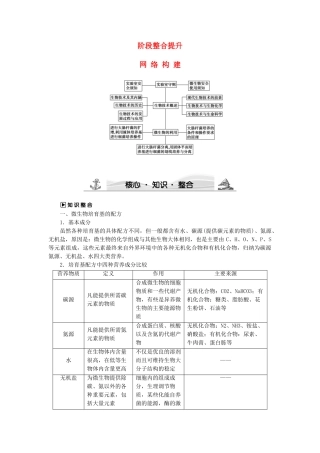 高中生物--微生物的利用阶段整合提升-浙科版选修1