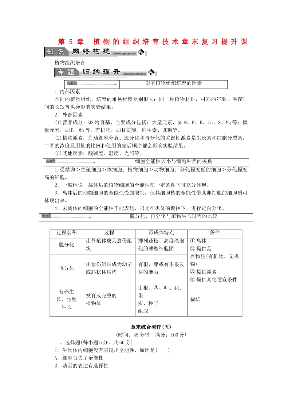 高中生物--植物的组织培养技术章末复习提升课-中图版选修1_第1页