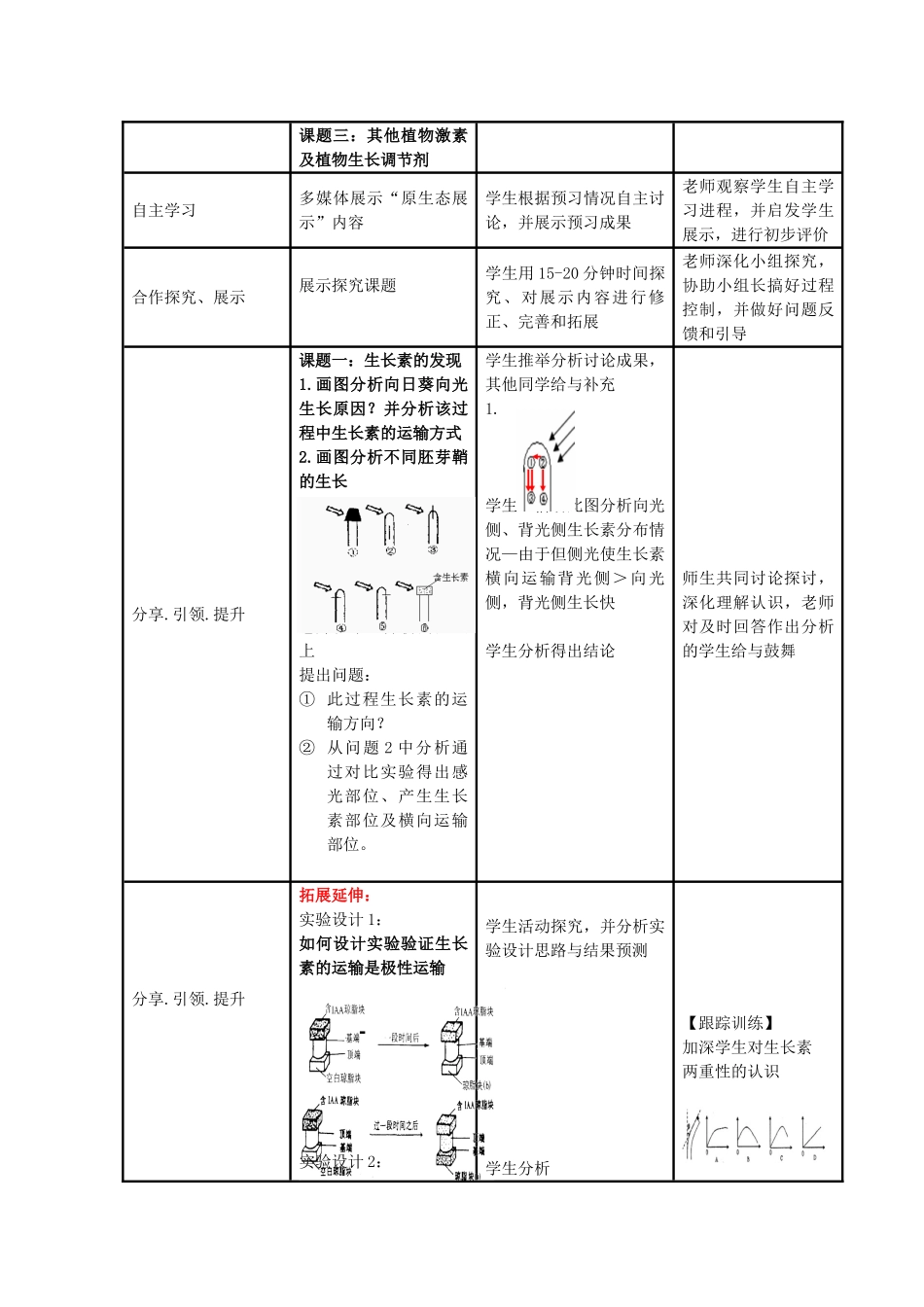 高中生物--植物的激素调节--生长素的生理作用教学设计2-新人教版必修31_第2页